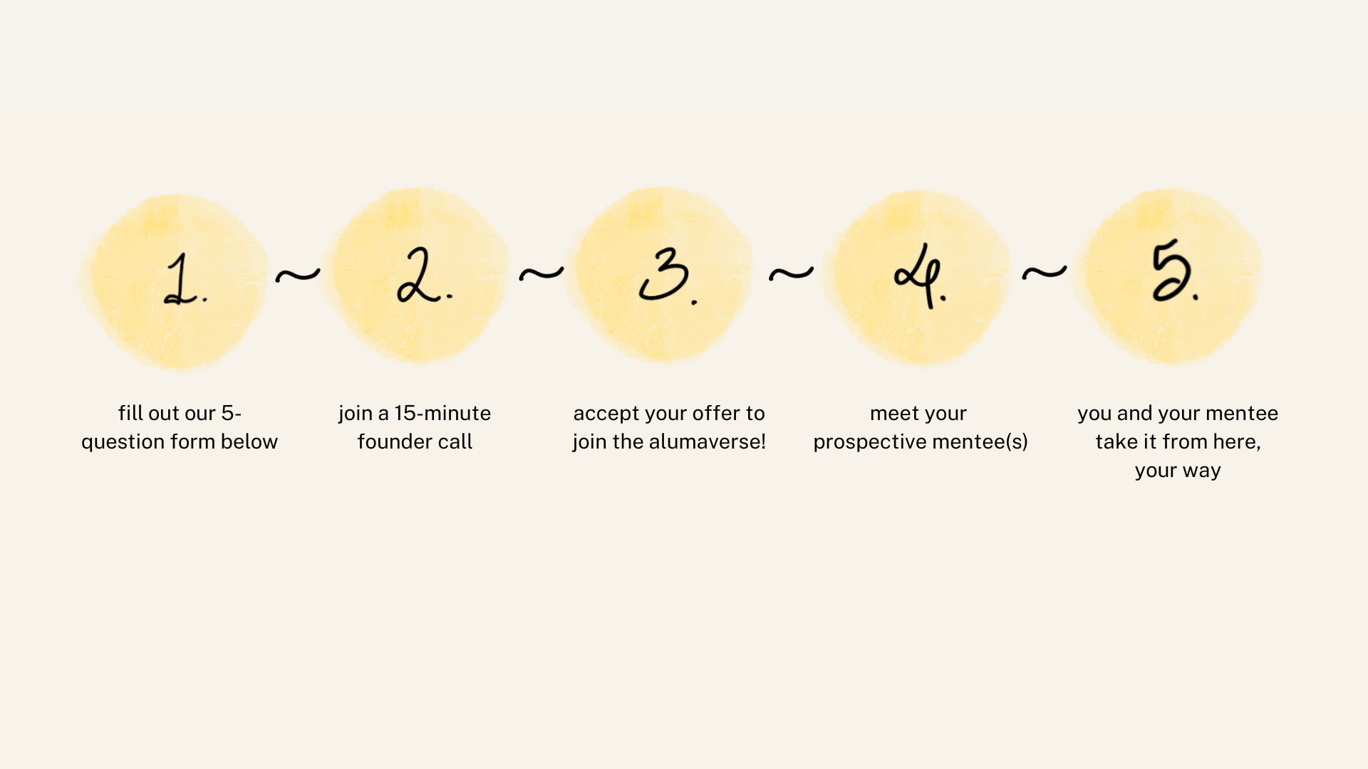 5-step mentee process
